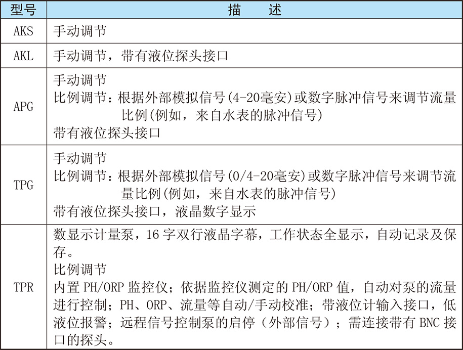 賽高計(jì)量泵