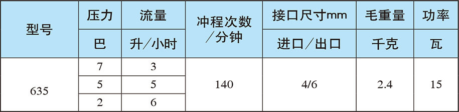 賽高計(jì)量泵