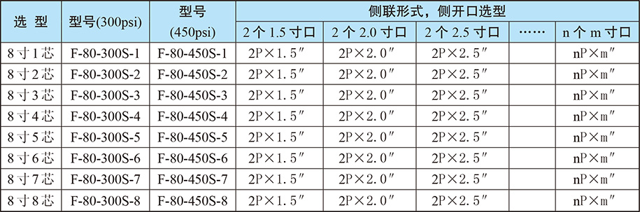 灃汭膜殼產(chǎn)品參數(shù)